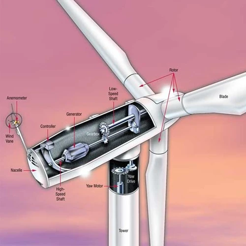 Modern-Wind-Turbines